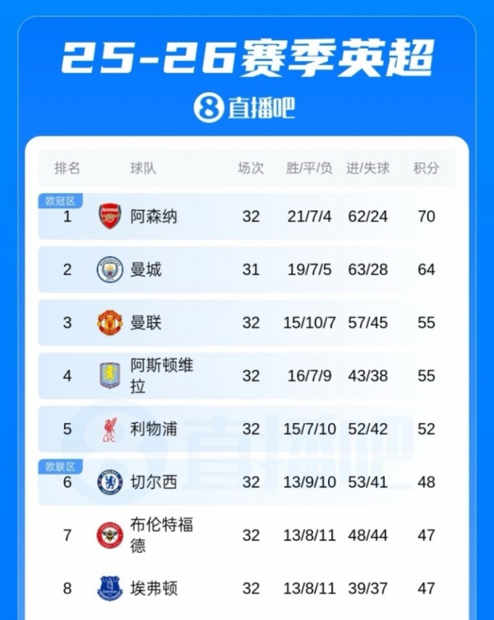 爭(zhēng)議紅牌致曼聯(lián)主場(chǎng)告負(fù) 利雅得新月亞冠出局