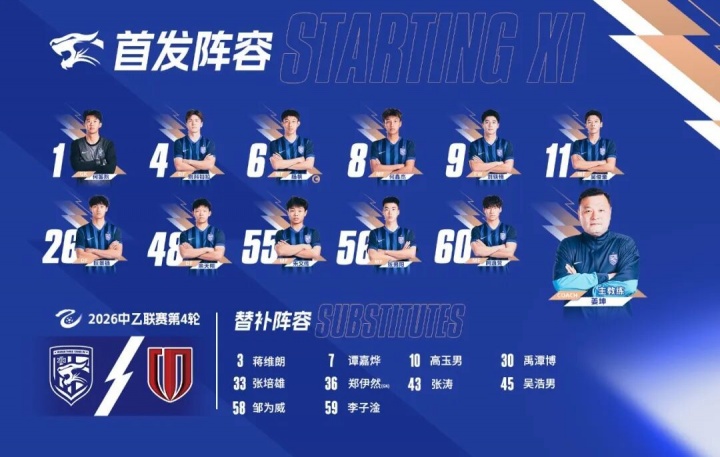 三鎮(zhèn)B隊(duì)主場(chǎng)一球告負(fù) 姜坤攬責(zé)稱失利在教練組