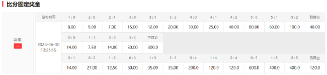 姆巴佩復出即戰(zhàn)尤文 世俱杯皇馬90分鐘取勝賠率低至1.62