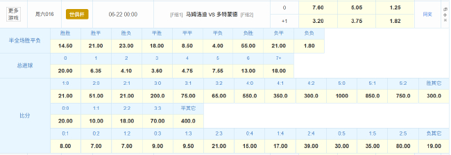 世俱杯F組：多特蒙德客戰(zhàn)非洲冠軍，傷兵滿營(yíng)不容有失
