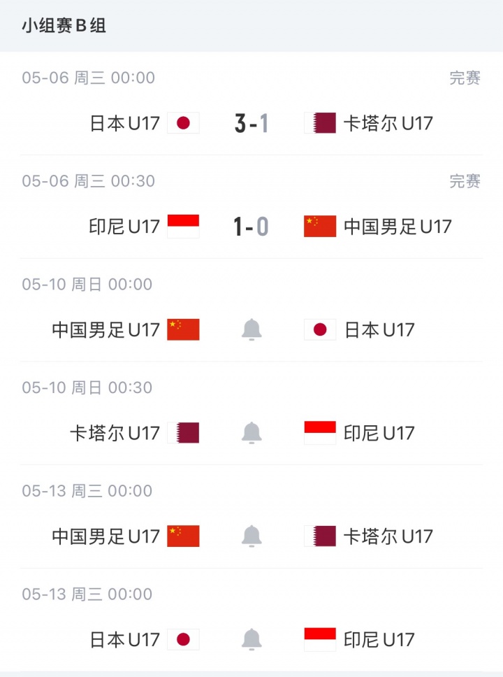U17國(guó)少開門黑 87分鐘遭印尼絕殺 出線形勢(shì)急轉(zhuǎn)直下