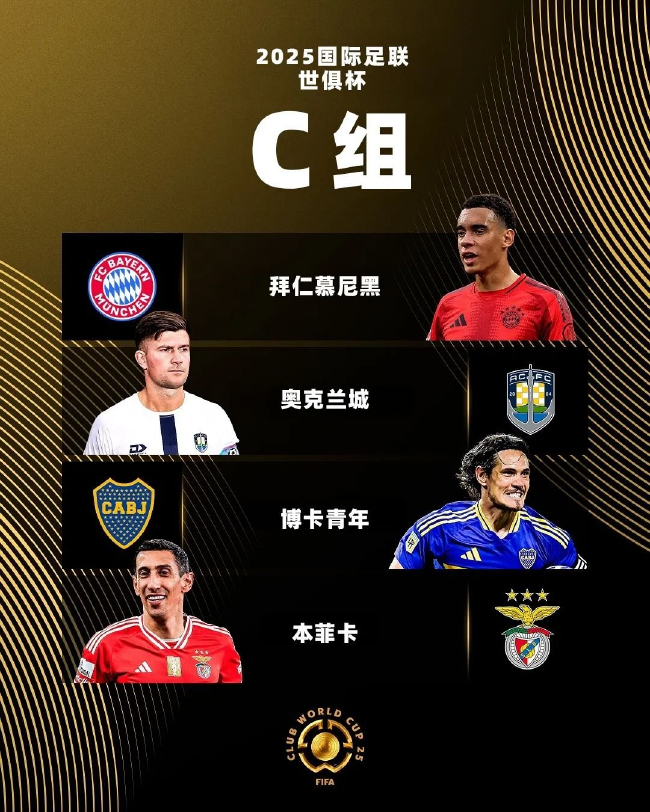 世俱杯C組前瞻：拜仁一枝獨秀，本菲卡博卡爭第二