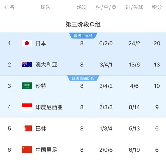 歸化國(guó)腳兩周期僅存一人，17億投入換6球