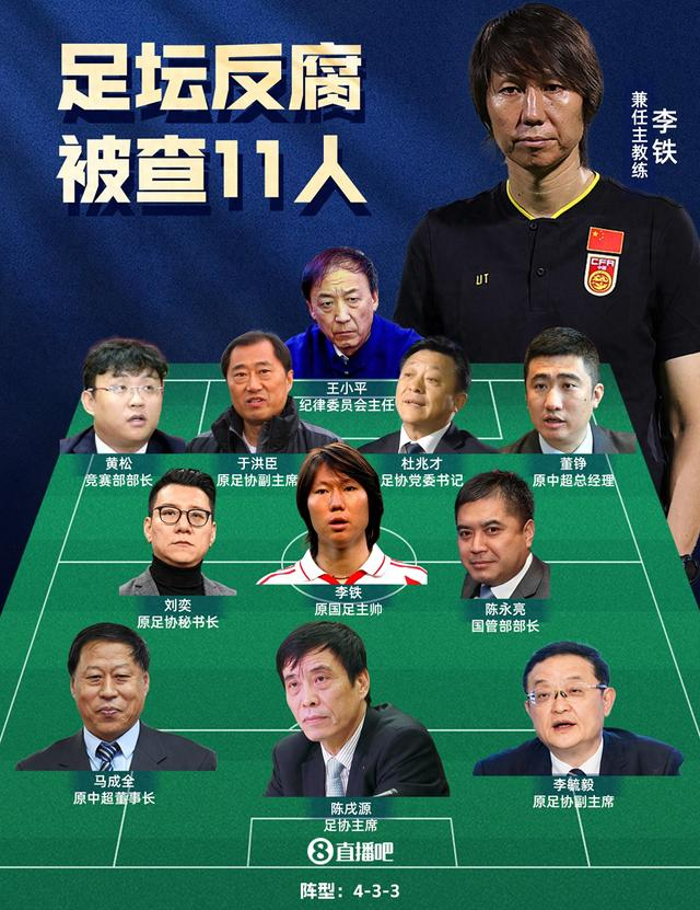 足壇反腐案終審落槌：李鐵20年，陳戌源無期，杜兆才14年