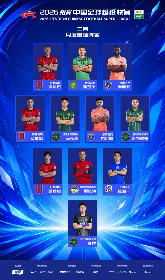 中超3月最佳陣出爐：韋林頓奧斯卡領(lǐng)銜，張玉寧王鈺棟胡荷韜入選