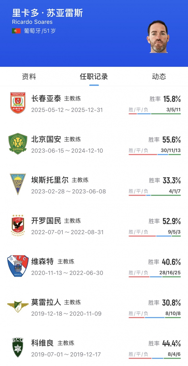 三鎮(zhèn)官宣蘇亞雷斯上任 莫拉10輪僅2勝下課