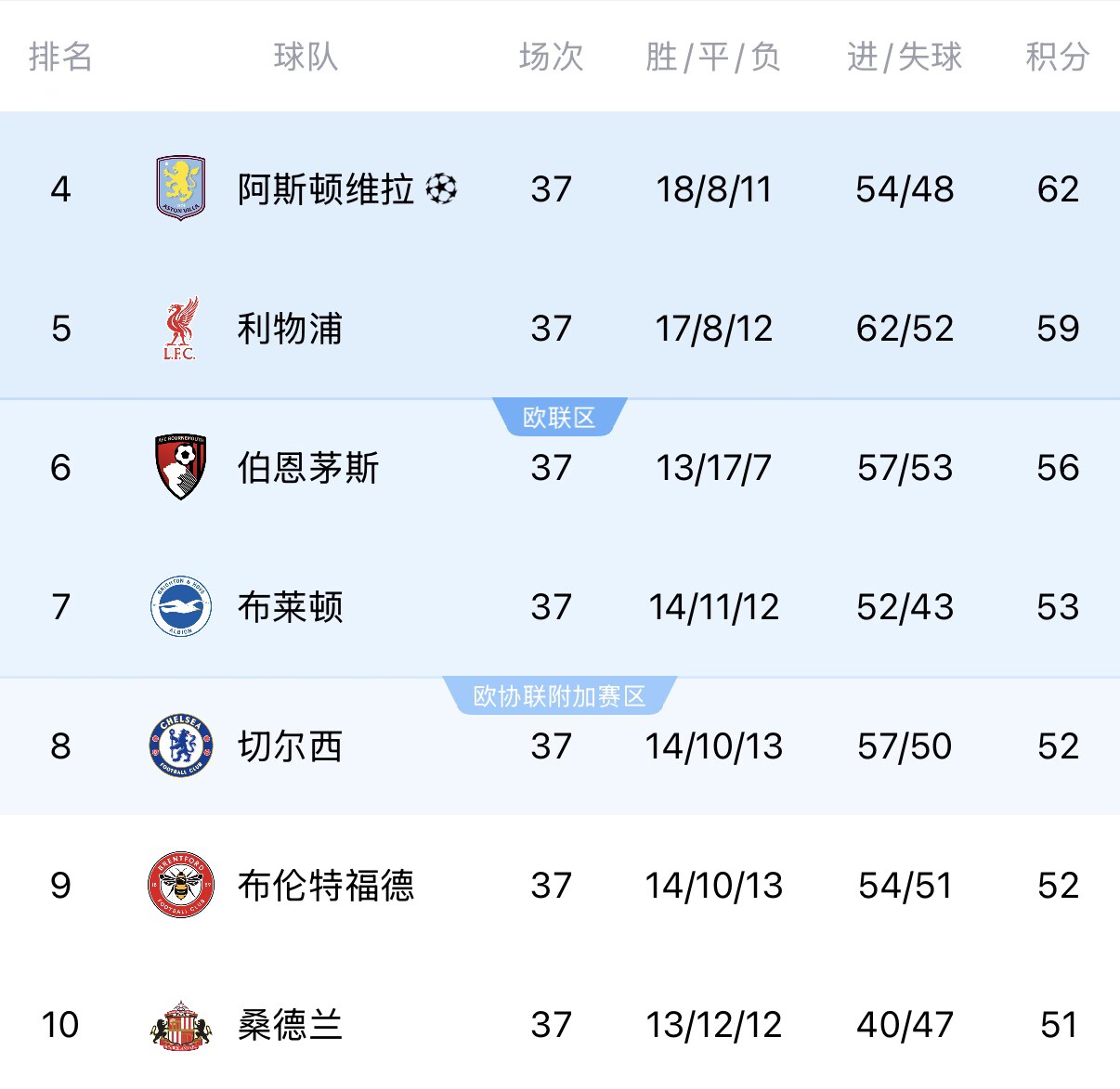 英超收官戰(zhàn)：熱刺西漢姆保級(jí)生死局，歐戰(zhàn)資格連環(huán)套
