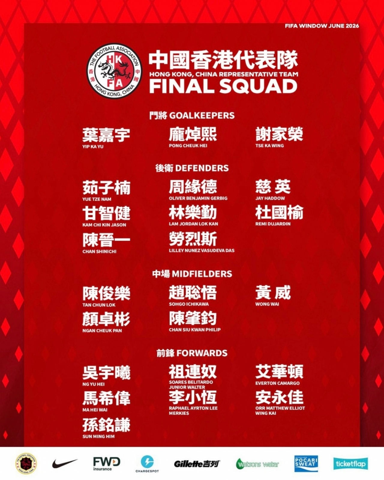 港足六月名單：12人來自中超中甲，陳晉一安永佳在列