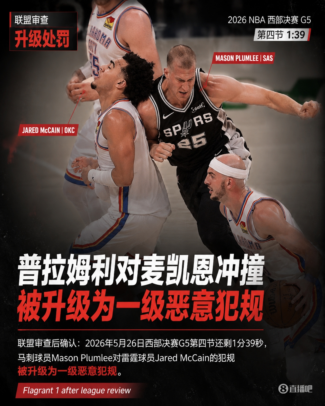 西決G5末節(jié)犯規(guī)升級：普拉姆利一級惡意，哈滕當場斥責