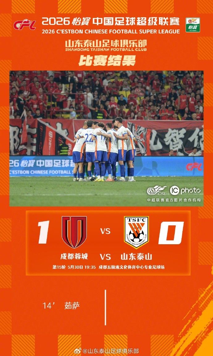 泰山客場0-1蓉城，五輪連勝終結(jié)