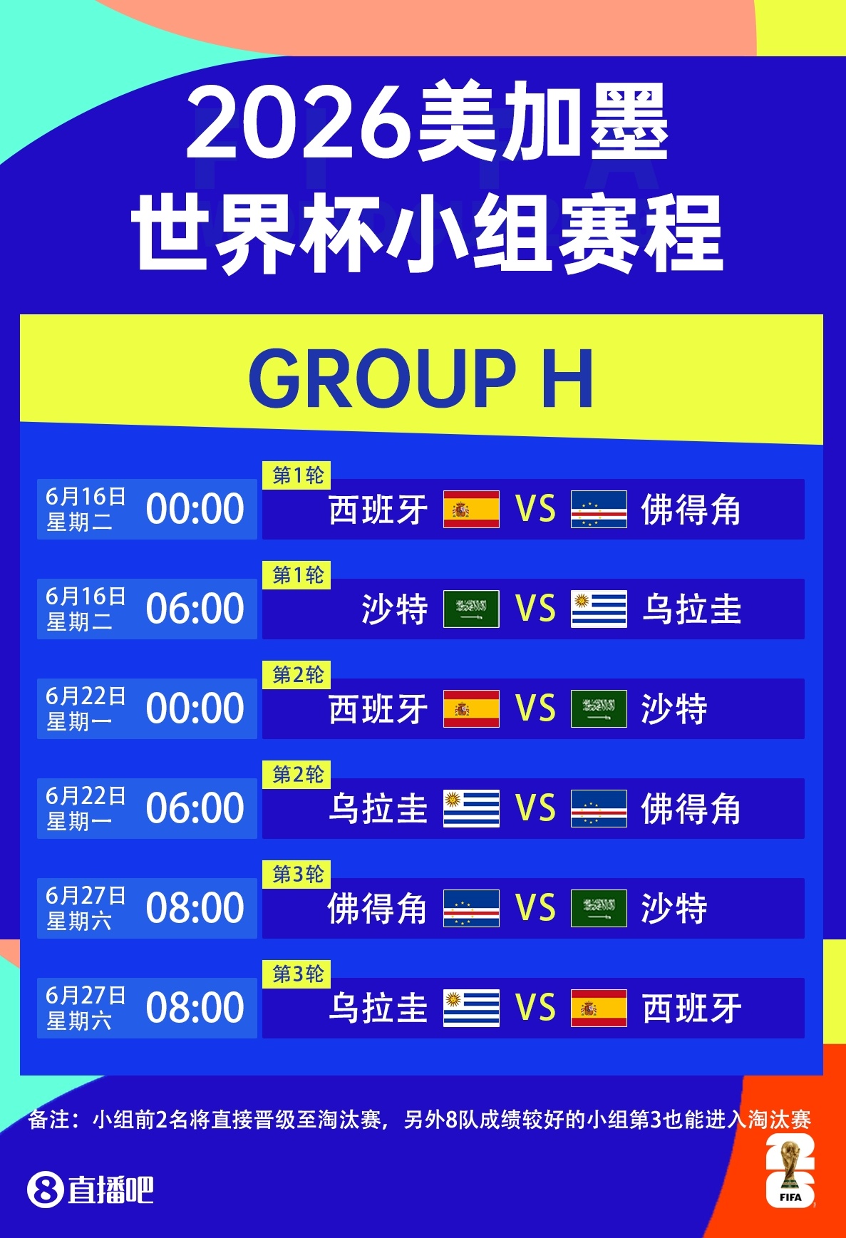 西班牙2026世界杯號(hào)碼分配：奧爾莫10號(hào)，羅德里16號(hào)，亞馬爾19號(hào)