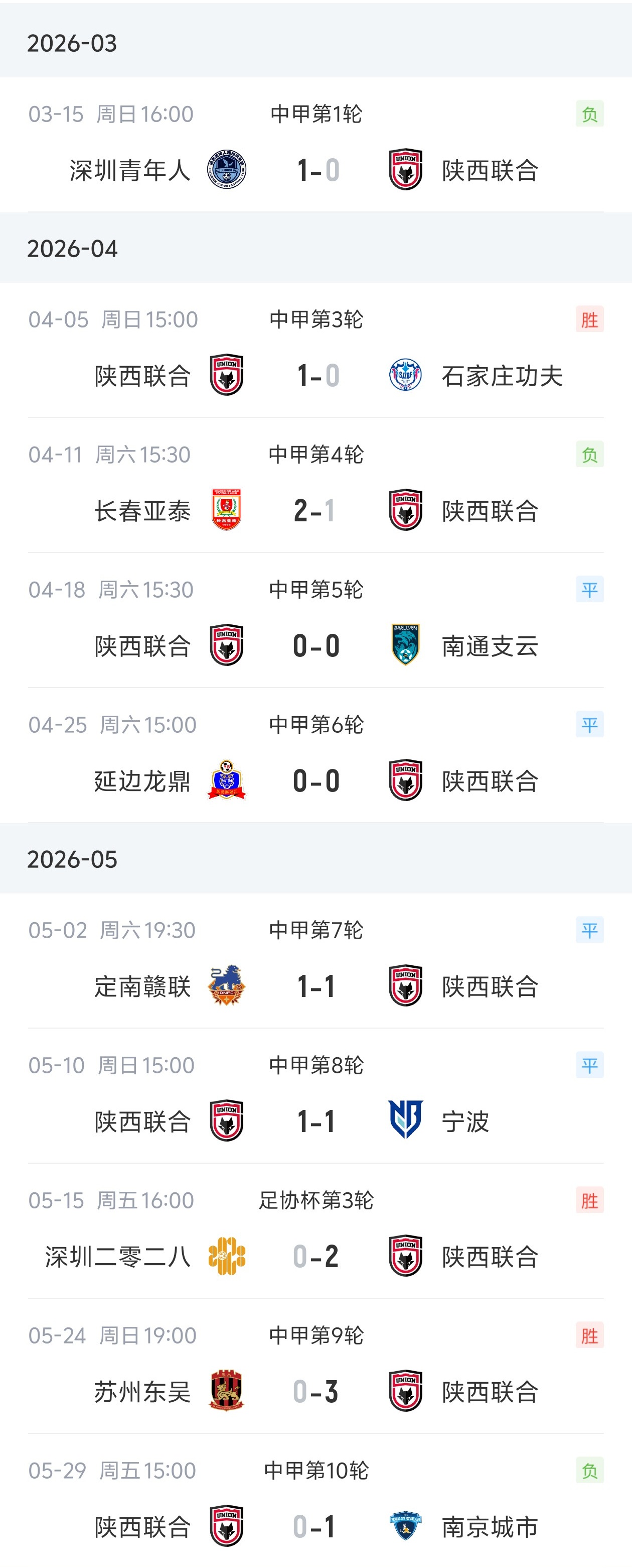 弗雷澤辭去陜西聯(lián)合主帥，9場(chǎng)中甲3勝4負(fù)3平
