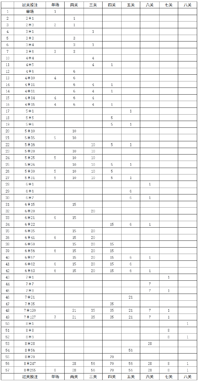 世界杯競彩投注指南：賠率、串關(guān)與返獎率拆解